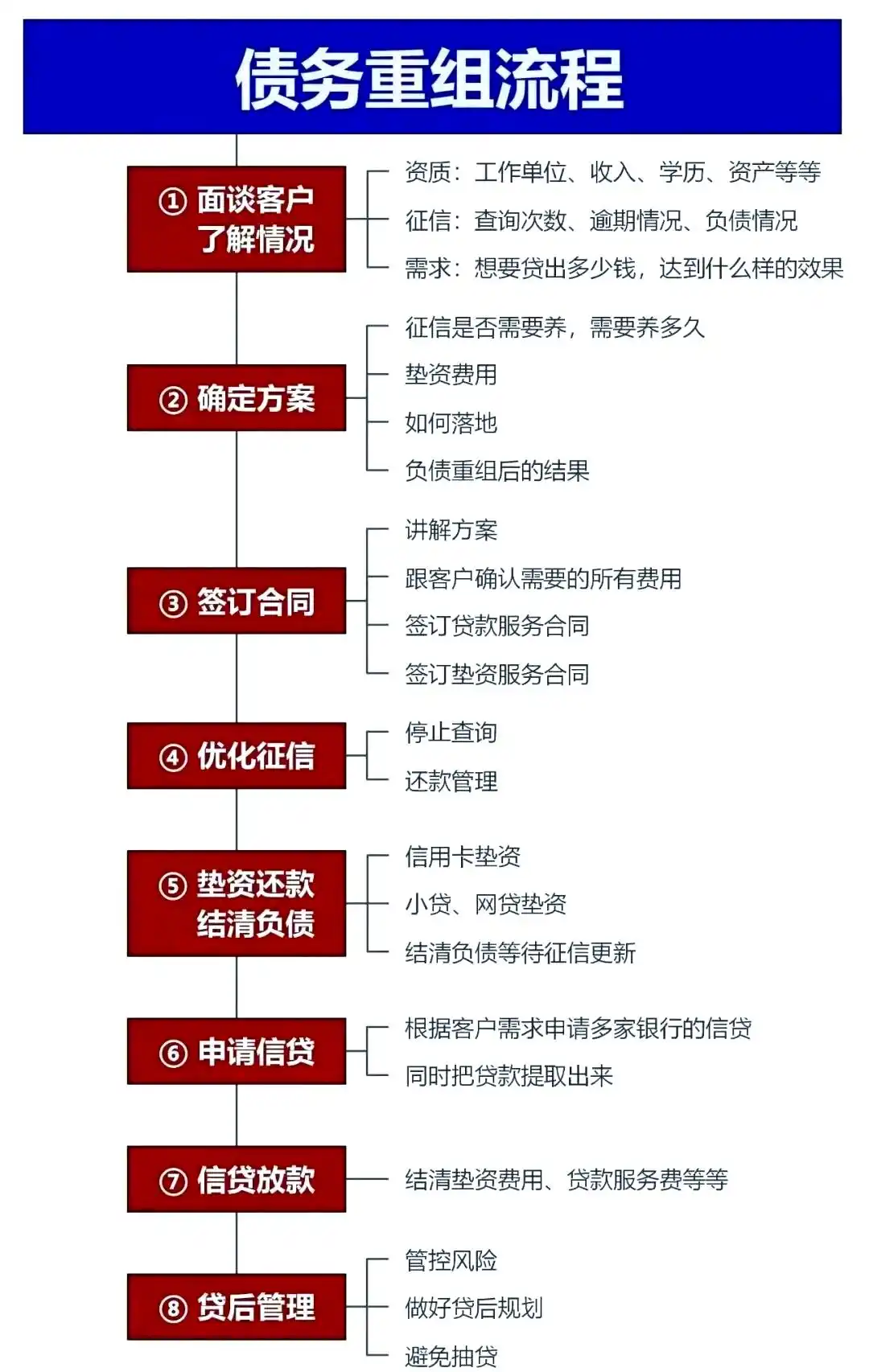 在开福，中小企业也可以债务重组吗？
